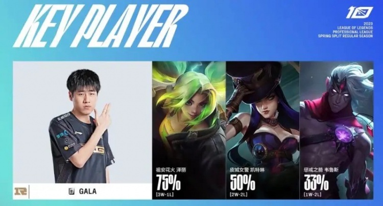 RNG VS TT数据对比：huanfeng KDA高 GALA输出占比高