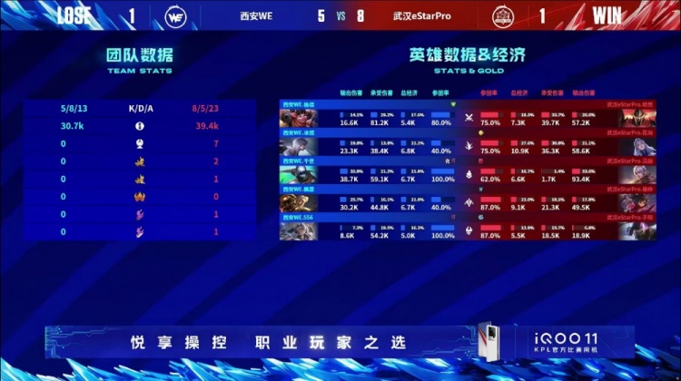 ?清融百里百发百中狙翻WE! eStar将比分扳至 1-1