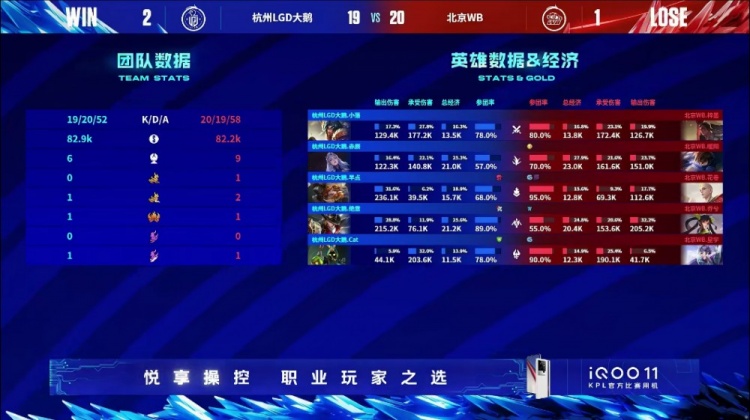 ?绝意马可永不回头带队逆风翻盘！LGD 2-1 WB拿到赛点