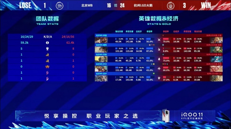 ?小落夏洛特无解绕后逆风翻盘！LGD 3-1将WB斩落马下