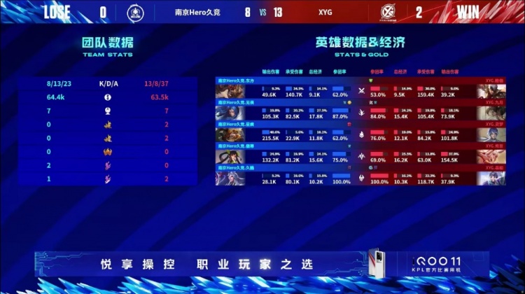 ?九月宫本究极节奏带队成功取胜!XYG 2-0Hero拿到赛点