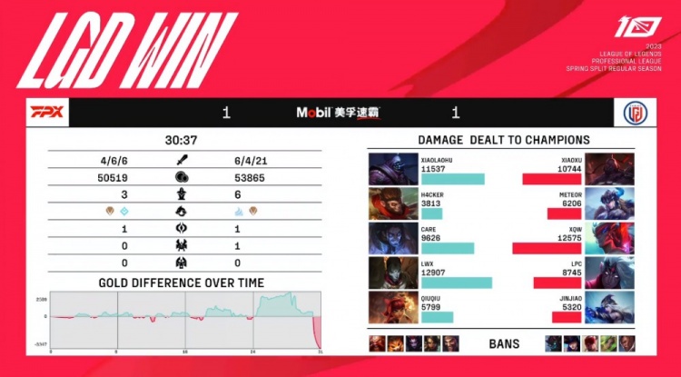 ?Care塞拉斯先C再送 LGD大龙翻盘扳回一局