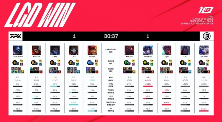 ?Care塞拉斯先C再送 LGD大龙翻盘扳回一局