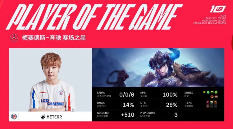 ?Care塞拉斯先C再送 LGD大龙翻盘扳回一局