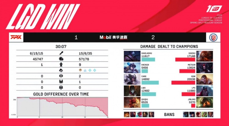 ?Jinjiao泰坦大海无量神钩致胜 xqw杰斯尽情输出 LGD2-1FPX