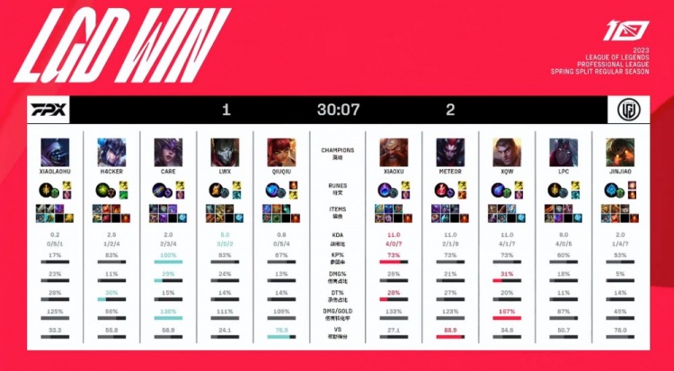 ?Jinjiao泰坦大海无量神钩致胜 xqw杰斯尽情输出 LGD2-1FPX