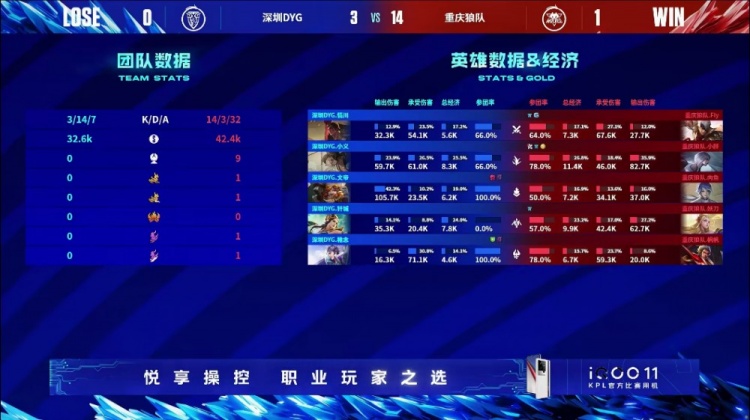 ?Fly夏侯一拍三奠定胜利基础!狼队轻松拿下首局胜利