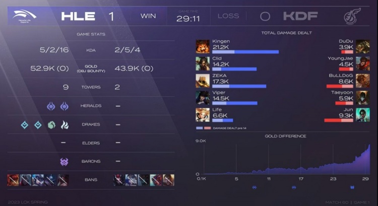 ?姜还是老的辣！推进压制循序渐进HLE兵不血刃拿下首局