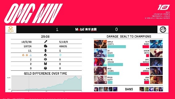 ?Shanji绝活兰博火烧连营 YSKM格温连续被抓成突破口 OMG1-0iG