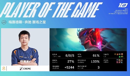 ?Shanji绝活兰博火烧连营 YSKM格温连续被抓成突破口 OMG1-0iG