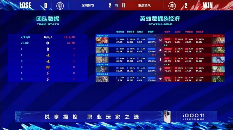 ?帆帆太乙多次关键复活建奇功!狼队 2-0 DYG拿到赛点