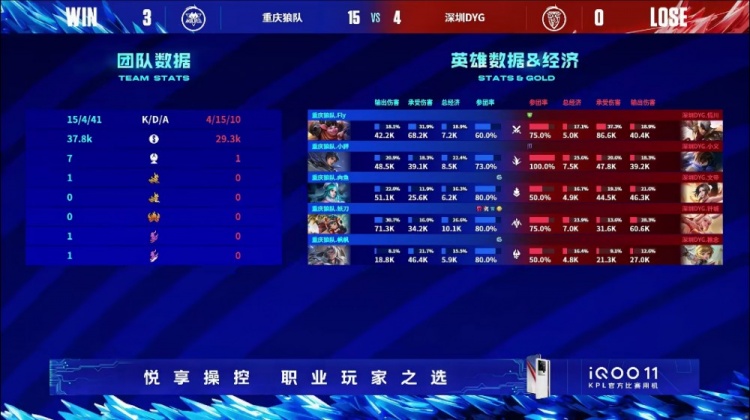 ?DYG开局失误被狼队抓住机会!狼队展现恐怖统治力拿下胜利