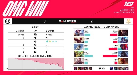 ?Able厄斐琉斯狂风向前 Shanji诺手连续暴扣力斩YSKM OMG2-0iG