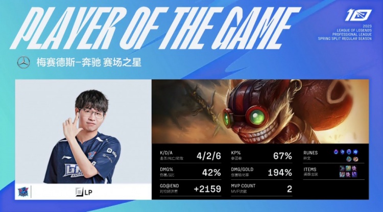 ?LP吉格斯狂轰乱炸 Light薇恩请神无力回天 LNG横扫WBG