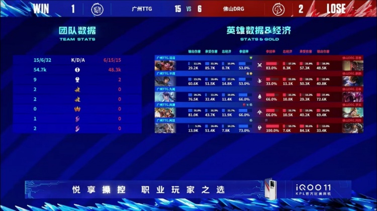 ?九尾海月前期各种大招开C!TTG成功扳回一分