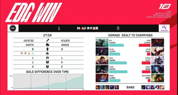 ?女警体系节奏压制Ale冥界卫士死亡点名 EDG滚雪球拿下首局