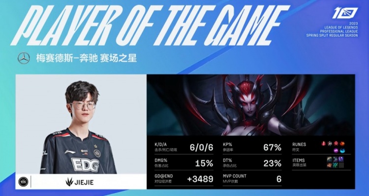 ?女警体系节奏压制Ale冥界卫士死亡点名 EDG滚雪球拿下首局