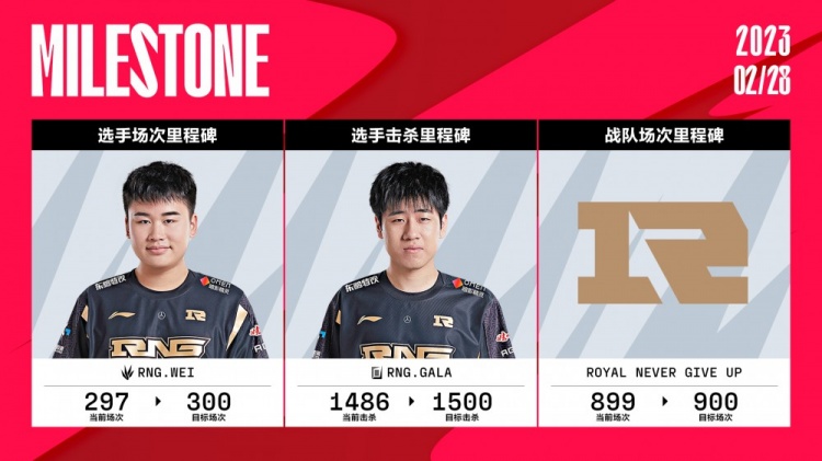LPL数据里程碑:Tian将达成三千助攻,RNG即将出场900场