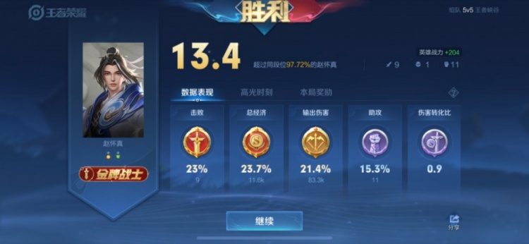 又一位“版本恶霸”诞生，胜率飙升登顶，“血暴流”赵怀真超T0？