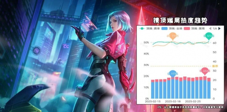 打野梯度榜:赵怀真、露娜晋级T0!阿古朵大跌,韩信依旧强势?