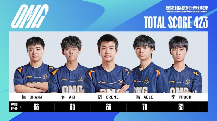 电竞经理今日首发评分一览：shanji仅比TheShy少一分