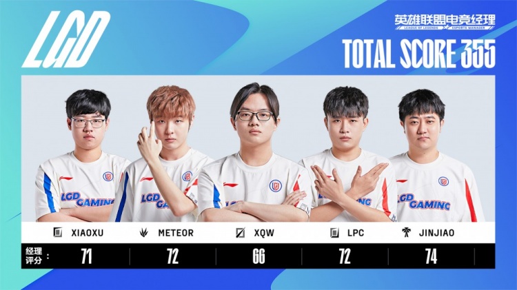 电竞经理今日首发评分一览：shanji仅比TheShy少一分