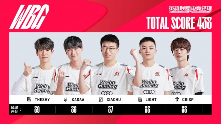 电竞经理今日首发评分一览：shanji仅比TheShy少一分