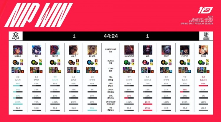 ?仰卧起坐！XLB绝境抢大龙将功补过 NIP扳回一局