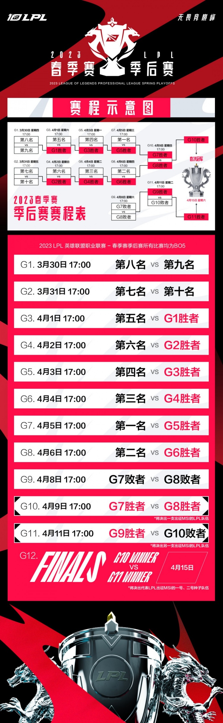 2023LPL春季赛季后赛赛程及开票信息公布：季后赛将于3月30日开启