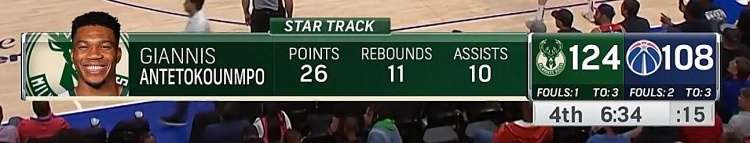 三双达成!字母哥已砍26分11板10助 拿下生涯第35次三双