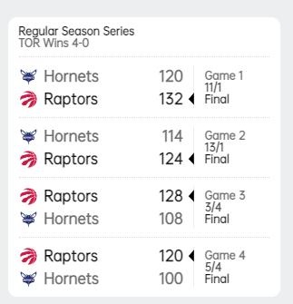 独行侠组队学习!猛龙本赛季横扫黄蜂 4场比赛场均净胜15.5分