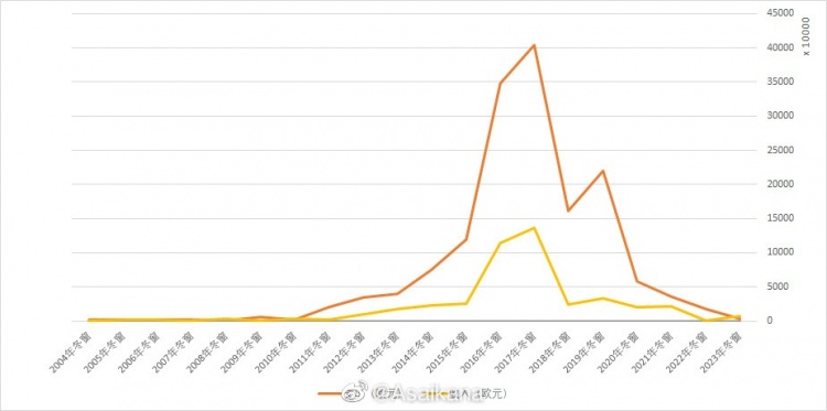 中超2023冬窗净收入456万欧 有史以来整体盈利最多