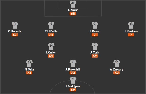 提前七轮升超，打造英冠小曼城！孔帕尼在伯恩利做了什么？