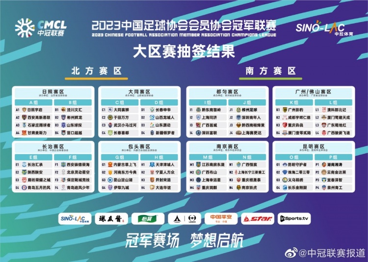 新赛季中冠大区赛分组：泾川文汇、彬州辉龙同在B组，广州影豹K组