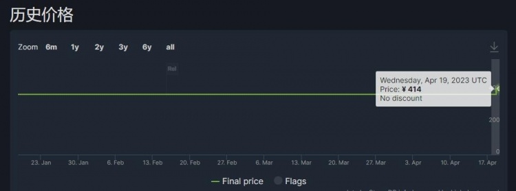 索尼Steam近乎全员涨价！《战神4》《地平线》等定价迎来暴涨