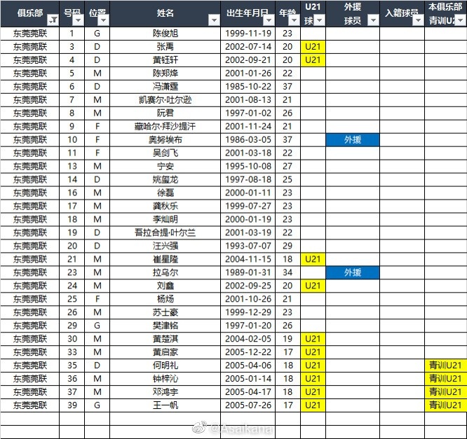 2023赛季中甲16队报名名单