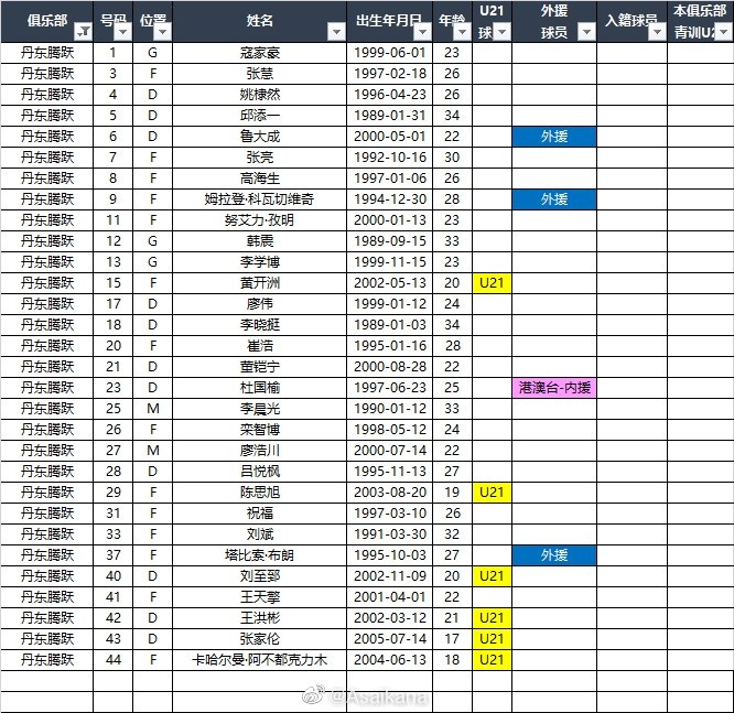 2023赛季中甲16队报名名单