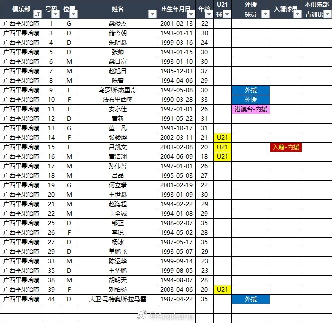 2023赛季中甲16队报名名单