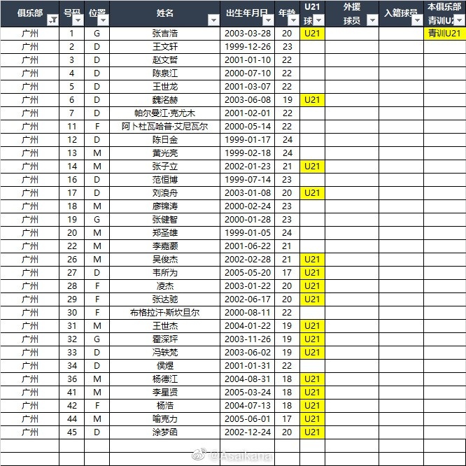 2023赛季中甲16队报名名单