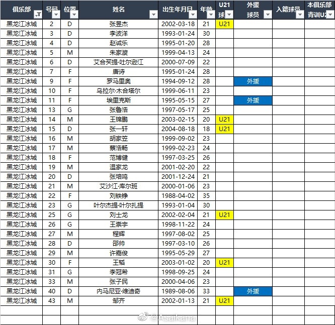 2023赛季中甲16队报名名单