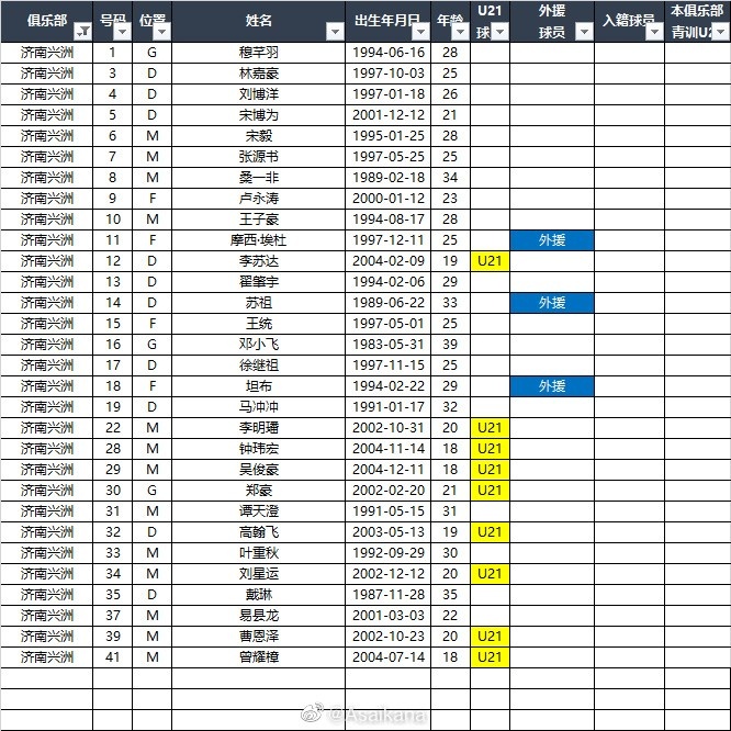 2023赛季中甲16队报名名单