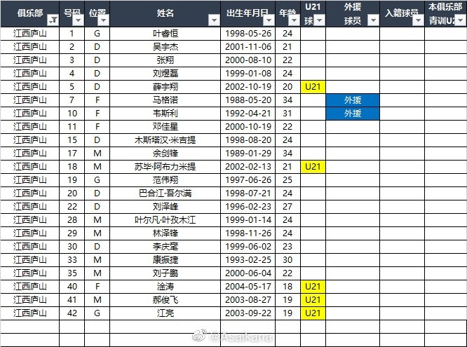 2023赛季中甲16队报名名单