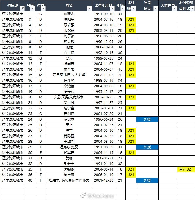 2023赛季中甲16队报名名单