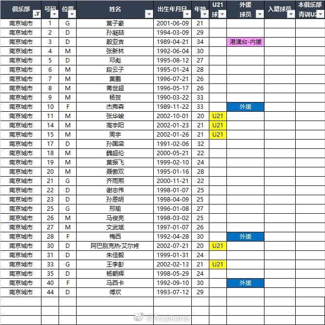 2023赛季中甲16队报名名单