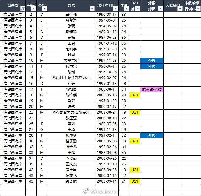 2023赛季中甲16队报名名单