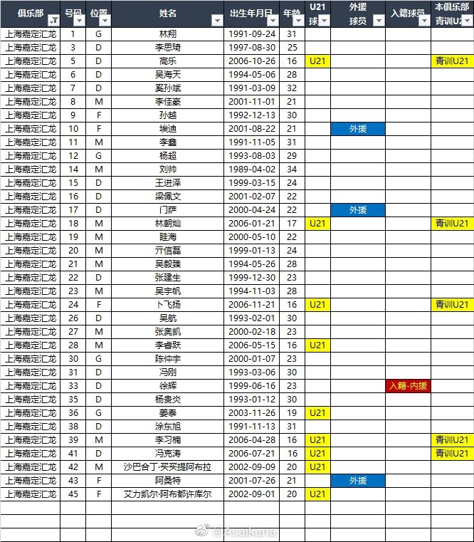 2023赛季中甲16队报名名单