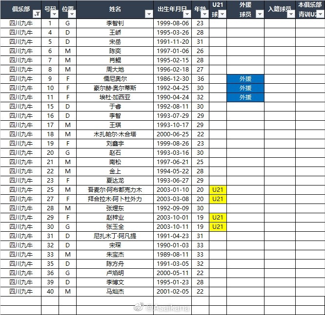 2023赛季中甲16队报名名单