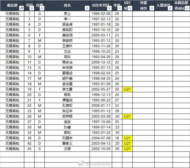 2023赛季中甲16队报名名单