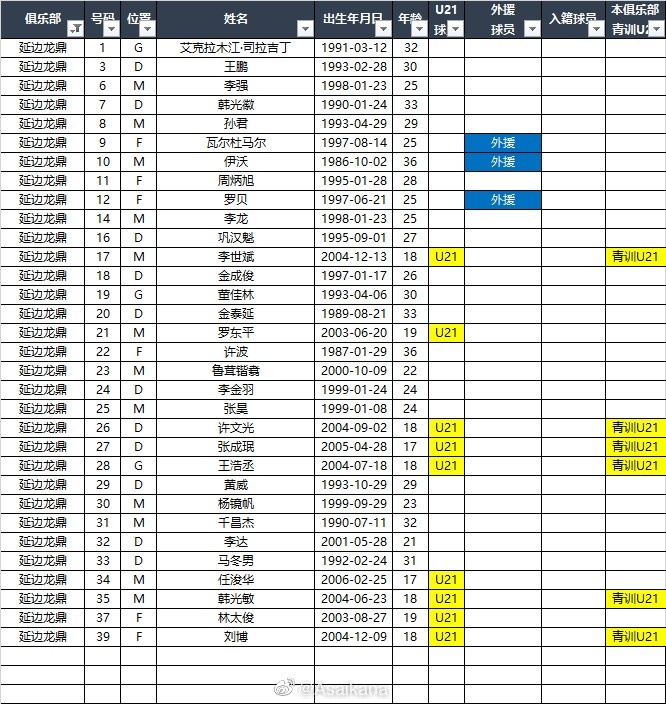 2023赛季中甲16队报名名单