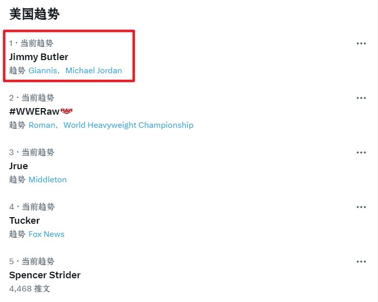 太炸了！巴特勒爆砍56分 带着字母哥&乔丹一起登顶全美推特热搜榜